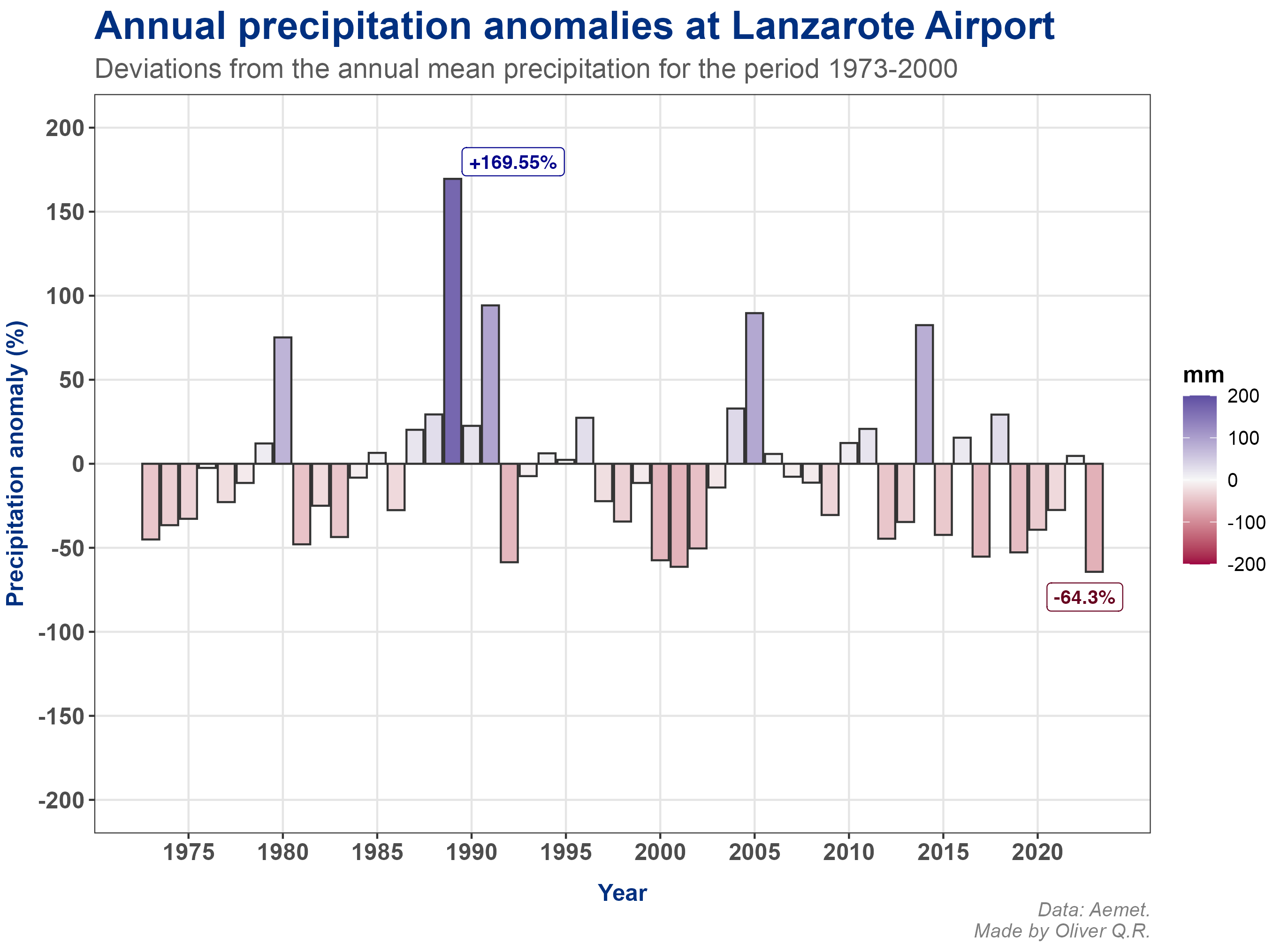 Annual precipitation anomalies